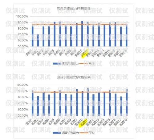 上海營銷智能外呼系統(tǒng)商家推薦智能外呼公司排名