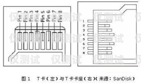 電銷卡激活設(shè)備怎么激活電銷卡激活設(shè)備怎么激活的