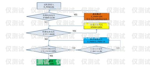 電銷機器人軟件融資方案電銷機器人軟件 融資方案怎么寫