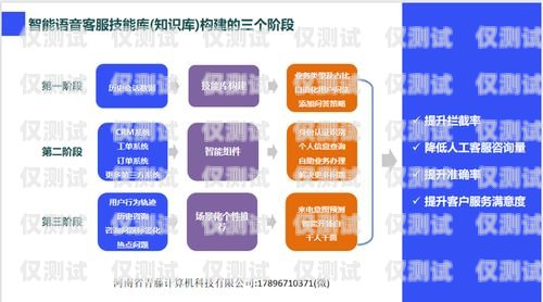 電銷機器人軟件融資方案電銷機器人軟件 融資方案怎么寫