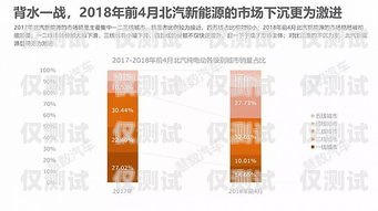 電銷卡，助力企業(yè)銷售的利器哪種行業(yè)需要電銷卡呢