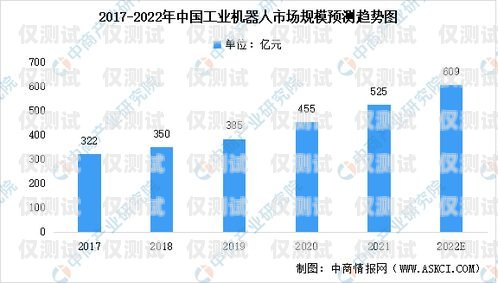 西安電銷機(jī)器人市場分析及選擇建議西安電銷哪家機(jī)器人好干一點(diǎn)