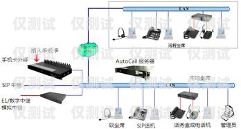 外呼系統(tǒng)合作，提升客戶溝通效率的關(guān)鍵外呼系統(tǒng)合作甲方