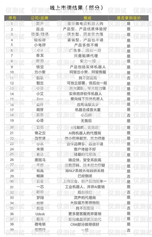 欽州電銷機器人報價表最新欽州電銷機器人報價表最新消息