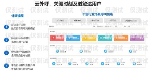 如何設(shè)置客服系統(tǒng)的人工外呼客服系統(tǒng)人工外呼怎么設(shè)置的