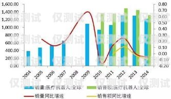 無線電銷機器人市價，市場現(xiàn)狀與趨勢分析電銷機器人價格