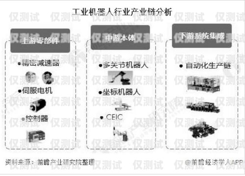 無線電銷機器人市價，市場現(xiàn)狀與趨勢分析電銷機器人價格