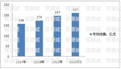 無線電銷機器人市價，市場現(xiàn)狀與趨勢分析電銷機器人價格