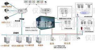 徐州外呼系統(tǒng)怎么樣？徐州呼叫中心