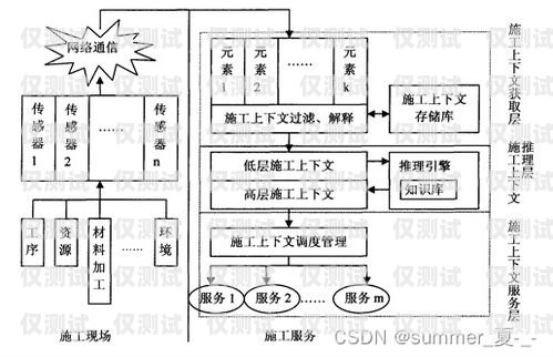 韶關人工外呼系統(tǒng)價格表解析韶關人工外呼系統(tǒng)價格表最新