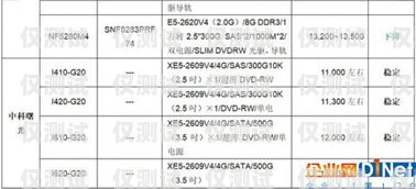 寧波電銷外呼系統(tǒng)報價指南電銷外呼系統(tǒng)多少錢一個月