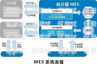 俄羅斯海外外呼系統(tǒng)的優(yōu)勢(shì)與應(yīng)用俄羅斯境外來(lái)電