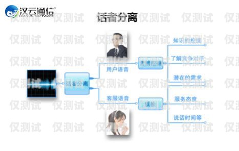 輕松呼電銷機(jī)器人——提升銷售效率的得力助手智能電銷機(jī)器人呼呼俠