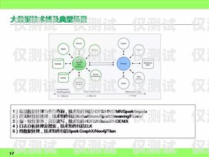 智能外呼系統(tǒng)自主研發(fā)，提升企業(yè)競(jìng)爭(zhēng)力的關(guān)鍵智能外呼系統(tǒng)自主研發(fā)