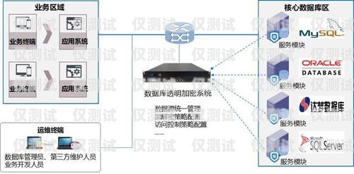 如何選擇適合您的外呼系統(tǒng)？最好用的外呼系統(tǒng)