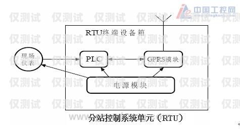 陜西電銷外呼系統(tǒng)的效果評(píng)估西安電銷外呼系統(tǒng)