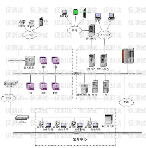 合力外呼系統(tǒng) 400 電話，提升客戶服務(wù)的利器合力客服呼叫中心