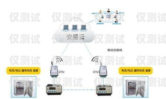 伙伴云能否連接外呼系統(tǒng)？伙伴云可以連接外呼系統(tǒng)嗎安全嗎