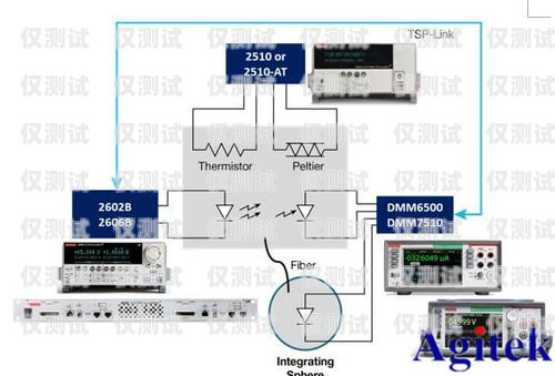 電銷外呼系統(tǒng)購買指南電銷 外呼 系統(tǒng)