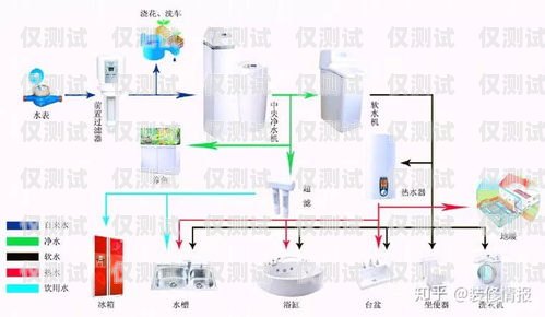 電銷外呼系統(tǒng)購買指南電銷 外呼 系統(tǒng)