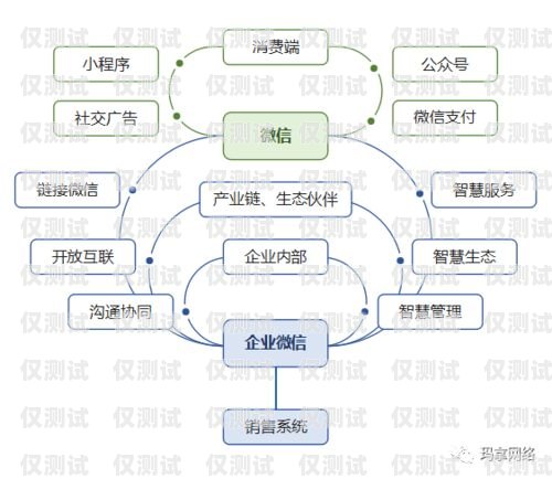 煙臺(tái)營(yíng)銷外呼系統(tǒng)廠家，提升銷售效率的利器外呼系統(tǒng)銷售好做嗎?