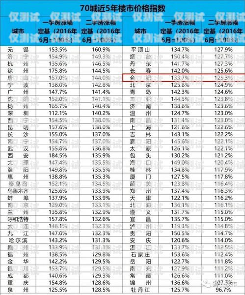 徐州電銷機(jī)器人價位表徐州電銷機(jī)器人價位表最新