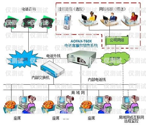 銀川電銷自動(dòng)外呼系統(tǒng)，提升銷售效率的利器電話銷售自動(dòng)外呼系統(tǒng)