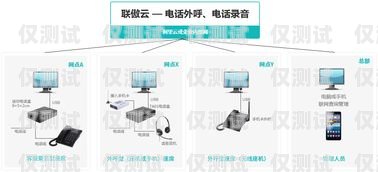 外呼系統(tǒng)是一種用于電話營銷、客戶服務(wù)等場景的工具，它可以幫助企業(yè)提高工作效率、提升客戶滿意度。在使用外呼系統(tǒng)時，有時需要查詢分機號，以便與特定的人員進行溝通。那么，外呼系統(tǒng)按什么查分機號呢？下面將為您介紹。外呼系統(tǒng)怎么查電話號