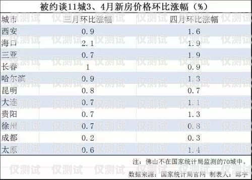 滁州外呼系統(tǒng)參數(shù)優(yōu)化指南外呼系統(tǒng)價格