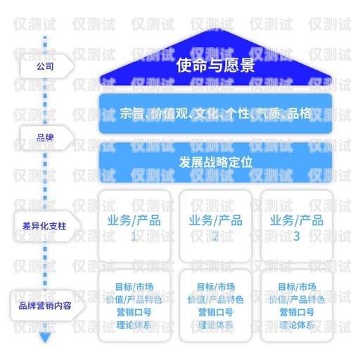 廣西企業(yè)智能外呼系統(tǒng)品牌的探索與發(fā)展廣西企業(yè)智能外呼系統(tǒng)品牌有哪些