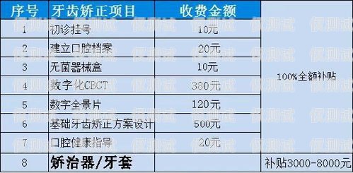 電銷卡價(jià)格，你需要知道的一切電銷卡價(jià)格范圍是多少