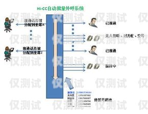 西安電話營銷系統(tǒng)智能外呼，提升銷售效率的利器西安電話營銷系統(tǒng)智能外呼設(shè)備