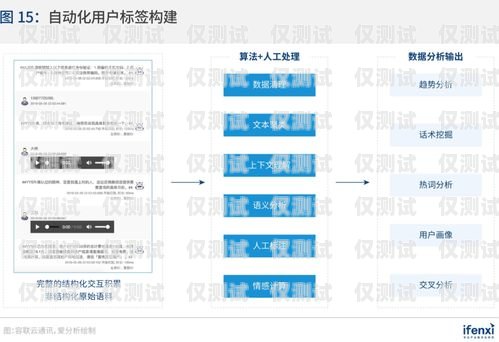 長沙自動外呼系統(tǒng)代理商——助力企業(yè)高效溝通的首選長沙外呼公司