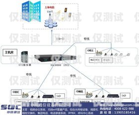 外呼和呼入系統(tǒng)哪個好？外呼和呼入系統(tǒng)哪個好一點