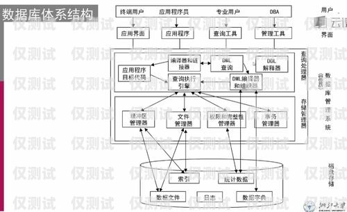 普洱外呼系統(tǒng)的多樣選擇外呼系統(tǒng)工作原理