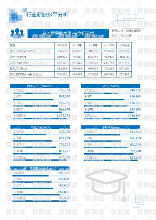 長三角電子外呼系統(tǒng)價格解析