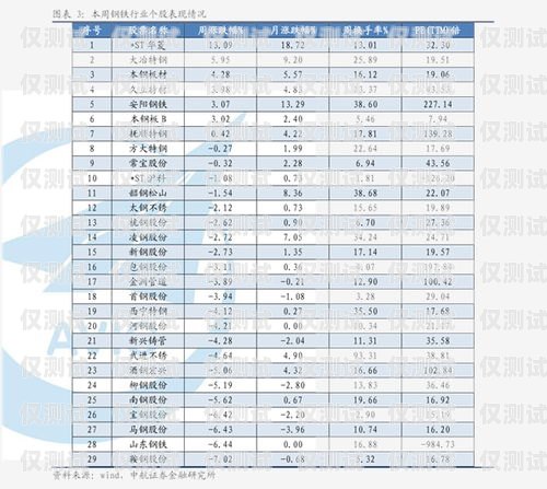 電銷卡銷售價(jià)格表最新電銷卡銷售價(jià)格表最新版