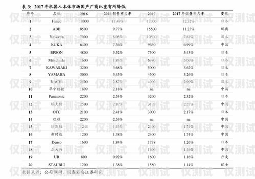 電銷卡銷售價(jià)格表最新電銷卡銷售價(jià)格表最新版