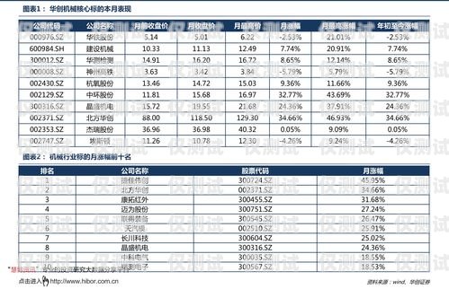 電銷卡銷售價(jià)格表最新電銷卡銷售價(jià)格表最新版