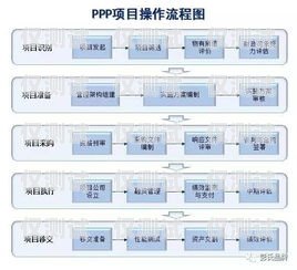 六盤水外呼系統(tǒng)類型外呼系統(tǒng)操作流程