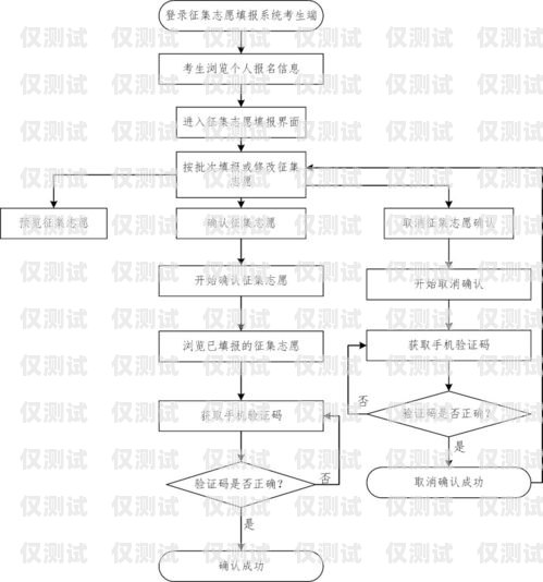 六盤水外呼系統(tǒng)類型外呼系統(tǒng)操作流程