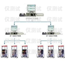 濰坊電銷卡外呼系統(tǒng)怎么樣？濰坊電銷卡外呼系統(tǒng)怎么樣用