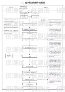 電話機(jī)器人采購流程圖片大全電話機(jī)器人采購流程圖片大全集