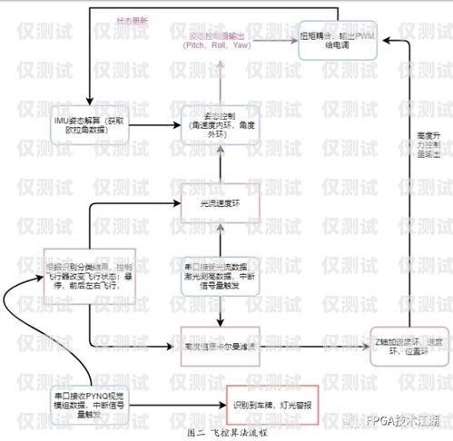 電話機(jī)器人采購流程圖片大全電話機(jī)器人采購流程圖片大全集