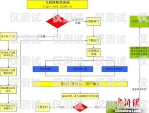 電話機(jī)器人采購流程圖片大全電話機(jī)器人采購流程圖片大全集