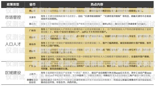 廣州九江電銷卡，助力企業(yè)銷售的利器廣州九江電銷卡怎么辦理