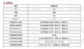 電銷卡代理價格大揭秘！電銷卡代理多少錢一張啊