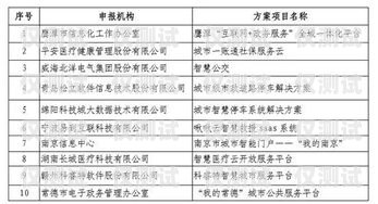 重慶電銷卡銷售商——為您提供優(yōu)質(zhì)通信解決方案重慶電銷卡銷售商有哪些