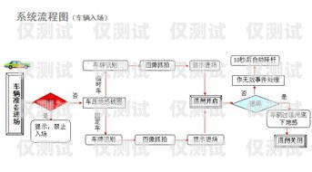 外呼系統(tǒng)知識(shí)外呼系統(tǒng)操作流程