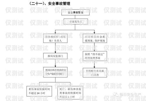 外呼系統(tǒng)知識(shí)外呼系統(tǒng)操作流程